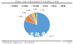 imToken投资指南：如何高效