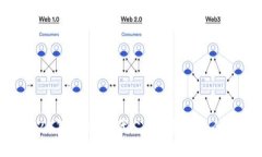  2023年Web3时代公司翻译服