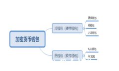 如何将 imToken 钱包中的代
