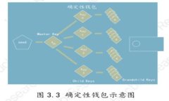 如何找回imToken钱包的钥匙