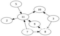 imToken版本历程回顾：从初
