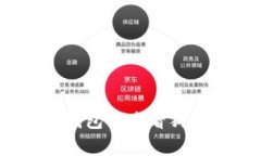 如何在ImToken钱包中查看狗