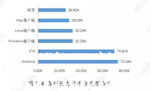 
  imToken苹果中文下载：全面指南与使用技巧/  

关键词
 guanjianci imToken, 苹果, 中文下载, 数字货币钱包, 使用指南/ guanjianci 

引言
在数字货币日益普及的今天，安全、方便的数字钱包成为了每位投资者的重要工具。imToken作为一款备受欢迎的数字货币钱包，因其支持多种数字资产、用户友好的界面以及强大的安全性而广受欢迎。尤其对于苹果用户而言，下载安装imToken的中文版本能够让他们更加轻松地管理数字资产。本文将在以下几个方面详细介绍imToken的下载方法、功能特点及使用技巧。

一、imToken的背景及功能概述
imToken成立于2016年，是一个以太坊及ERC20代币的钱包应用。它为用户提供安全的资产管理服务，支持多种币种及去中心化应用（DApp）的访问。此外，imToken还推出了一些便捷的功能，如内置的去中心化交易所（DEX），用户可以在不托管资产的情况下进行交易。

这个钱包的设计理念是“安全、易用、开放”，致力于为用户提供简单、安全的资产管理体验。其持续的功能更新和改进，使得imToken在全球范围内获得了越来越多用户的青睐。

二、imToken苹果中文版本的下载步骤
对于苹果用户来说，下载和使用imToken钱包并不复杂。以下是详细的下载步骤：

h4步骤1：打开App Store/h4
在你的iPhone或iPad上，找到并打开App Store应用。确保你的设备已连接到互联网，以便顺利进行下载。

h4步骤2：搜索imToken/h4
在App Store的搜索框中输入“imToken”，然后点击搜索。查找搜索结果中的imToken应用。

h4步骤3：选择中文版本/h4
imToken会有多个版本，确保选择官方正版的中文应用。点击“获取”或“下载”按钮，等待应用下载安装完成。

h4步骤4：安装应用/h4
下载完成后，App Store会自动安装应用。你可以在主屏幕上找到imToken的图标。

h4步骤5：注册与设置/h4
打开imToken应用，按照界面提示完成注册和初始设置。你可以选择创建新钱包或导入已有钱包。务必妥善保管你的助记词和私钥，确保账户安全。

三、imToken的主要功能
imToken提供了多种功能，以满足用户在数字货币管理上的需求。以下是一些主要功能：

h41. 多种资产支持/h4
imToken支持以太坊及其ERC20代币，用户可以方便地添加和管理多种数字货币。此外，用户还可以通过钱包内的功能管理比特币、EOS等其他数字资产。

h42. 去中心化交易（DEX）/h4
imToken内置了去中心化交易所，用户可以直接在钱包内进行交易，无需将资产转移到其他平台。这种方式不仅保持了用户对资产的控制，还提升了交易的安全性。

h43. DApp访问/h4
imToken还集成了对去中心化应用（DApp）的访问，用户可以通过钱包直接使用各种DApp。无论是DeFi（去中心化金融）、NFT（不可替代代币）还是其他应用，用户都可以方便地进行交互。

h44. 安全性/h4
imToken非常重视用户的安全。用户的私钥从不会存储在服务器上，而是保留在本地设备中。此外，imToken还提供了多重身份验证机制、指纹识别和面容识别等安全措施，进一步保障用户资产安全。

h45. 资产管理工具/h4
imToken还提供了资产管理工具，用户可以随时查看资产的详细信息，包括市场行情、交易历史等。这些工具帮助用户更清晰地了解自己的投资情况。

四、imToken的使用技巧
有效使用imToken钱包可以提高资产管理的便利性和安全性。以下是一些实用的使用技巧：

h41. 备份与恢复钱包/h4
在创建钱包时，imToken会生成一组助记词。请务必将其妥善保管，避免丢失或泄露。助记词可以用于钱包的恢复，因此在任何情况下都不要忽视其重要性。定期备份你的钱包，以防意外情况发生。

h42. 定期更新应用/h4
为确保你使用的imToken版本是最新的，定期检查App Store的更新情况。新版本通常会修复已知问题、性能以及增强安全性。

h43. 使用交易记录/h4
定期查看交易记录，以便更好地管理投资。imToken提供详细的交易历史，用户可以分析自己的交易行为和收益，做出更明智的投资决策。

h44. 警惕钓鱼网站/h4
使用imToken时，务必确认你访问的DApp和网站的真实性，避免落入钓鱼网站的圈套。不随意点击不明链接，保持警惕，确保安全。

h45. 参与社区/h4
imToken拥有活跃的社区，参与社区讨论可以获取最新信息和使用经验。通过与其他用户分享经验，你可以更好地掌握imToken的使用技巧和市场动态。

五、常见问题

h4问题1：什么是imToken，它适用于哪些用户？/h4
imToken是一个数字货币钱包，主要服务于需要安全存储和管理数字资产的用户。无论是新手投资者还是经验丰富的交易员，imToken都能提供便利的资产管理解决方案。其友好的用户界面和强大的功能，适合广泛的用户群体。

h4问题2：如何确保imToken的安全性？/h4
imToken在安全性方面采取了多种措施，包括本地存储私钥、采用多重身份验证、加密技术等。用户也应定期更新应用程序、使用强密码，并妥善存储助记词，以进一步提升账户安全。

h4问题3：如何导入已有的数字货币钱包到imToken？/h4
用户可以通过输入助记词或私钥的方式导入已有的钱包。在imToken的主界面，选择“导入钱包”，按照页面提示输入相应信息即可。

h4问题4：imToken支持哪些加密货币？/h4
imToken支持的加密货币包括以太坊及ERC20代币，用户还可以通过去中心化交易所（DEX）交易比特币、EOS等多种数字资产。官方不断更新支持的币种，以满足用户的需求。

h4问题5：如何删除imToken中的资产？/h4
用户在imToken中删除资产实际上是将其从钱包中隐藏，但资产依然在区块链上存在。要隐藏资产，可以在资产管理界面选择相应币种的设置选项，将其隐藏；若要彻底删除，可以联系imToken官方客服进行咨询。

结语
imToken不仅仅是一个数字资产管理工具，更是数字货币时代的重要伴侣。通过以上内容，希望用户能对imToken的下载、功能、使用技巧以及常见问题有了更全面的了解。在数字货币的投资过程中，选择合适的钱包与工具，是每位投资者都应该重视的环节。在使用imToken的过程中，保持警惕、善用功能，将能为你的数字资产提供安全护航。
