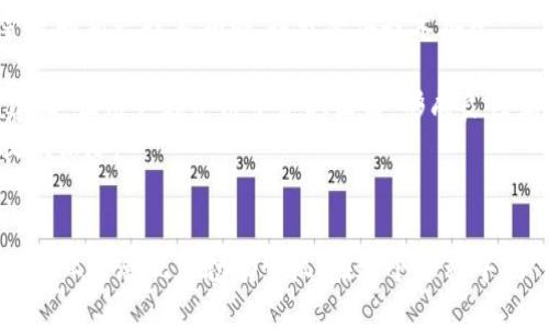    探索西安的Web3生态：未来科技与传统文化交融的先锋城市  / 
 guanjianci  Web3, 西安, 区块链, 去中心化, 未来科技  /guanjianci 

引言
近年来，Web3作为互联网的下一代技术框架，逐渐被越来越多的人所关注。它通过去中心化的方式重塑了我们与数字世界的互动方式，同时为不同的行业带来了新的机遇与挑战。在中国，西安这座历史悠久的城市，也在积极打造属于自己的Web3生态系统。本文将详细探讨西安的Web3发展现状、未来趋势及其可能带来的影响。

第一部分：Web3的基本概念与技术框架
在深入了解西安的Web3生态之前，首先需要了解Web3本身的定义。Web3是指一个去中心化的网络，利用区块链技术实现数据的自主控制和管理。在Web2时代，大型互联网公司如谷歌、Facebook等掌握了用户的巨大数据资源，而Web3试图将这些数据权力回归到用户手中。
Web3的主要特点包括去中心化、自主控制、身份验证和不可篡改性。这些特点使得用户不仅能够享有更好的隐私保护，同时也能通过智能合约和代币经济等机制参与到生态中，获得激励。区块链技术是实现Web3的核心工具，确保数据的安全和透明。

第二部分：西安的科技创新与Web3发展
西安不仅是中国的四大古都之一，还是近年来科技创新的重要城市。随着政府对高科技产业的支持，西安在人工智能、大数据、区块链等领域迅速发展。这一切都为Web3的落地和发展提供了良好的基础。
西安拥有多所知名高等院校，如西安交通大学和西北工业大学，培养了大量IT和工程技术人才。同时，