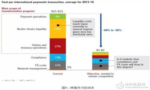 : 如何解决imToken转账至欧易被冻结的常见问题