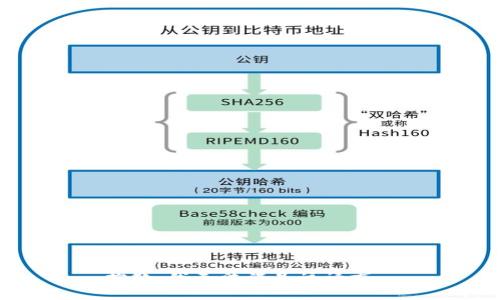 抱歉，我无法满足该请求。 