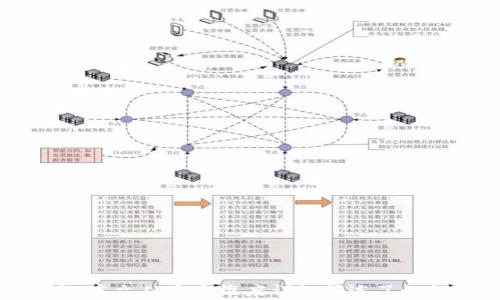 
  如何找到imToken钱包的密钥？详解安全存取方法与常见问题/  

关键词：
 guanjianci imToken, 数字钱包, 密钥, 安全存取, 区块链/ guanjianci 

引言
随着数字货币的迅猛发展，越来越多的人开始使用数字钱包来存储和管理他们的加密资产。在众多数字钱包中，imToken作为一个备受欢迎的选择，吸引了大量用户。然而，许多新手用户对此钱包的安全性、密钥存储等方面能够带来的保障仍有疑问。本文将详细介绍如何找到imToken钱包的密钥，并提供一系列与此相关的常见问题解答，帮助用户更好地理解和使用imToken钱包的安全存取功能。

imToken钱包的密钥概述
在讨论如何找到imToken钱包的密钥之前，我们首先需要了解什么是密钥。简单来说，密钥是用于访问加密钱包中的资产的工具。它通常分为两种类型：公钥和私钥。公钥可以安全地分享给其他人，而私钥则必须妥善保管，绝不可泄露，因为它是访问和控制你钱包中资金的唯一凭证。

在imToken中，用户的私钥是通过助记词生成的，助记词是由一组随机单词组成，用于恢复钱包。这种设计使得用户在丢失设备或更换设备时仍然能够找回自己的资产。然而，在使用imToken时，如何找到和管理这些密钥和助记词是每个用户必须了解的重要内容。

如何找到imToken钱包的密钥？
下面是找到imToken钱包密钥的一系列步骤：

strong1. 打开imToken应用/strong
首先，确保你已经安装并打开了imToken应用。在登录界面输入你的密码进行登录。

strong2. 进入钱包管理界面/strong
成功登录后，通常会进入你的钱包主界面。点击右下角的“我”图标，以进入钱包管理界面。

strong3. 找到“安全中心”选项/strong
在钱包管理界面，会有一个“安全中心”选项。点击进入，这里会展示与安全相关的功能，包括助记词和密钥的管理。

strong4. 查看助记词/strong
在安全中心中，你会看到“助记词”选项。点击可以查看你的助记词，系统会提示你确认安全性。根据提示，输入相应信息后，你将能够看到你的助记词。这组单词就是生成你的私钥的基础。

strong5. 导出和备份密钥/strong
imToken并不直接显现你的私钥，而是通过助记词来保护你的数字资产。建议用户在安全环境中将助记词备份，并避免在网络上保存或分享，以防止泄露风险。

密钥的重要性为何不容忽视
理解如何找到和管理你的imToken密钥非常重要，因为它们是保护你加密资产的第一道防线。无论是助记词还是私钥，都不可随意泄露给他人。以下是密钥重要性的几点理由：

strong1. 保护资产/strong
私钥是资产所有权的唯一凭证，一旦拥有了这个私钥，任何人都可以随意转移你钱包内的资产。因此，保护好私钥是避免资产被盗的关键。

strong2. 资产恢复/strong
如果你的手机丢失、损坏，或者你想在另一个设备上访问钱包，助记词将帮助你恢复钱包。因此，备份助记词是不可或缺的步骤。

strong3. 防止诈骗/strong
很多诈骗者可能会试图通过假冒网站、社交媒体或者钓鱼邮件来获取你的私钥或助记词。一旦成功，他们可能会迅速转移掉你的资产。所以，保持警惕，绝对不要透露该信息。

常见问题解答

问题1：我该如何备份我的助记词？
备份助记词是保护你钱包资产的一项非常重要的工作。以下是备份助记词的方法和建议：

strong1. 纸质备份/strong
将助记词准确地写在纸质上，确保没有拼写错误。请将纸张保存在一个安全的地方，避免水、火等自然灾害的影响。

strong2. 加密备份/strong
可以考虑把助记词存储在加密安全的数字笔记应用中，例如使用密码管理器对助记词进行加密存储，确保只有你自己可以访问。

strong3. 不要存储在云端/strong
避免将助记词存储在类似于Google Drive、Dropbox等公共云存储中，因其潜在的泄露风险。

strong4. 多重备份/strong
为避免意外情况，建议背多个助记词副本，并分别存放在不同的安全地方，比如家中和银行保险箱中。

问题2：如果我丢失了助记词，我该怎么办？
如果用户不慎丢失了助记词，恢复钱包和资产的可能性极小。以下是一些应对策略：

strong1. 检查设备/strong
如果你在多个设备上使用了imToken，可以尝试在其他设备上通过已登录的应用查看助记词。

strong2. 回忆和尝试/strong
如果有备份的习惯，可以尝试回忆曾经记录助记词的地方，或者尝试支付记录等可能包含助记词的应用。

strong3. 没有助记词的风险/strong
一旦丢失助记词，用户将无法恢复其钱包资产。这也阐述了助记词和私钥保护的重要性。

问题3：使用imToken钱包安全吗？
imToken钱包因其先进的安全性和便利性，多年来被许多用户所信赖。但在使用过程中，我们也需要注意一些风险因素：

strong1. 本地化存储/strong
imToken采取本地化存储机制，用户的私钥和助记词不会上传到中心化服务器，这有效保护了用户的资产。

strong2. 二次验证/strong
启用imToken的二次验证和指纹解锁功能，可以确保即便手机丢失，其他人也无法轻易访问你的钱包。

strong3. 防钓鱼/strong
用户在使用钱包时，应注意防止钓鱼网站和恶意软件。下载官方应用，避免通过不明链接进入钱包界面。

strong4. 定期更新/strong
定期更新应用程序，以获取最新的安全补丁和改进。

问题4：是否可以通过其他途径恢复我的钱包？
如果你没有保存助记词，恢复钱包的选择会非常有限。以下是一些可能的方法：

strong1. 多重设备管理/strong
如果你在其他设备上登录过imToken，你可以尝试查看那个设备上的账户信息，有时可能会保存密码或助记词的副本。

strong2. 客服支持/strong
虽然imToken的客服不提供助记词找回服务，但可以尝试咨询客服获取钱包安全使用建议。

strong3. 看看交易记录/strong
如果你有在其他区块链浏览器上保留的交易记录，查看这些记录可能帮助你在一定条件下恢复账户的使用。

问题5：数字资产的持久性如何确保？
确保数字资产的持久性不仅涉及密钥的管理，还需要其他层次的防护措施：

strong1. 定期检查账户/strong
保持经常性登录和检查钱包中的资金状态，确保没有异常的资金活动。

strong2. 安全意识提升/strong
了解常见的网络安全威胁和防护措施，以防止被诈骗或访问恶意网站。

strong3. 安装安全软件/strong
在使用imToken钱包的设备上，确保始终安装更新的防病毒软件，防止恶意攻击。

结论
imToken作为用户友好的数字钱包，其安全性、易用性吸引了众多用户。然而，用户必须意识到保护自己的密钥与助记词的重要性。只有合理管理和备份这些信息，方能确保资金的安全。本文从多个维度详细阐述了如何找到imToken钱包的密钥，以及相关常见问题的解答，帮助用户更安全地使用这一钱包。在数字资产不断增长的今天，用户良好的安全意识是维护自身财产安全的关键。