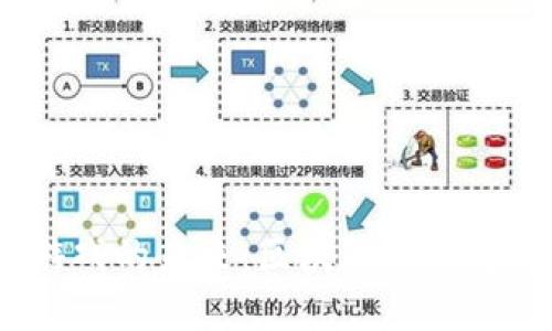 探讨Web3游戏的未来：区块链如何重塑游戏行业