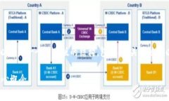 由于篇幅限制，我无法一