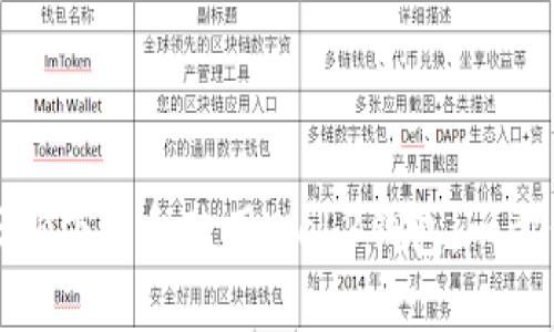 如何正确下载和使用Web3钱包：一步步指南