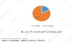  如何在imToken钱包中添加