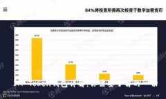  IM Token钱包详解：你需要