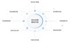 中国监管下的ImToken：现状