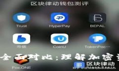 Token与imToken的全面对比：