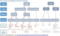 如何使用ImToken查询您的加