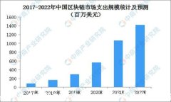 如何在多链钱包中添加U