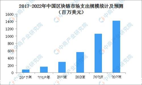 
如何在多链钱包中添加USDT：详细步骤与技巧