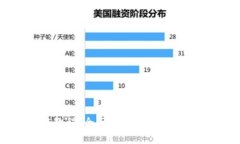 imToken使用教程：全面解析