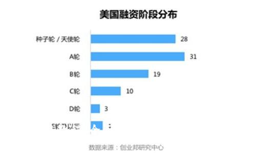 imToken使用教程：全面解析EOStoken的管理与交易