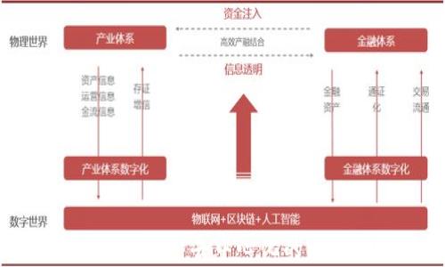 
长青Web3：探索去中心化的未来互联网