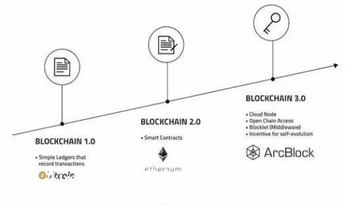 : 如何在imToken中创建USDT钱包地址：详细指南