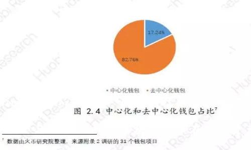 文件币 (Filecoin) 与 imToken: 区块链技术在数字资产管理中的应用

文件币 (Filecoin) 与 imToken: 区块链技术在数字资产管理中的应用