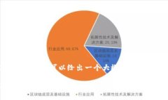 由于需求较大，提供完整