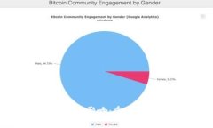 Web3对教育的深远影响：重