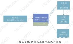 火币网提币到imToken钱包需