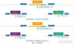 imToken钱包使用指南：从入