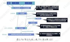   比特币转账到钱包是否需
