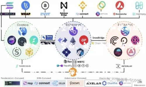 如何解决 imToken 输入网址空白的问题？详细指南及常见问题解答

关键词：imToken, 输入网址, 空白, 解决方法, 常见问题


如何解决 imToken 输入网址空白的问题？详细指南及常见问题解答