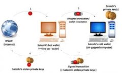 深入探索Web3输入法：开启