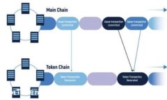   imToken钱包被盗币原因解
