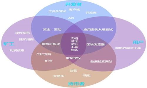 由于内容长度限制，我将为您提供、关键词以及简要内容概述，而不是长篇文章。


  如何在imToken中修改二维码？新手必看指南！ / 

关键词：
 guanjianci imToken, 二维码, 修改, 钱包, 加密货币 /guanjianci 

内容概述：
在加密货币领域，imToken是一款非常流行的数字钱包应用程序，它提供了安全、便捷的资产管理服务。其中，二维码的使用对用户来说至关重要，因为它用于接收和分享加密货币。但有时候，用户可能会希望更改自己的二维码，以确保安全性或提高隐私保护。在本篇文章中，我们将详细介绍如何在imToken中修改二维码，并解答一些相关问题。

1. imToken二维码的基本概念
二维码是用于存储和传递信息的一种二维条形码。在imToken中，二维码主要用于显示钱包地址，以便其他用户可以通过扫描进行转账。此外，它也是一种方便的加密方式，因为用户无需手动输入复杂的地址，从而减少错误率。

2. 如何修改imToken中的二维码
在imToken中，修改二维码一般意味着生成一个新的地址并相应地更新二维码。这可以通过简单的步骤完成：
ol
li打开imToken应用程序并登录。/li
li选择“钱包”选项，找到需要修改二维码的钱包。/li
li点击“接收”功能，生成新的二维码。/li
li确保将新的二维码分享给需要的用户。/li
/ol

3. 修改二维码的原因
有几个原因可能会促使用户修改自己的二维码：安全性、隐私保护、金融组织的要求等。

4. 修改二维码后的注意事项
在修改二维码之后，用户需要注意以下几点，以确保资产的安全性：
ol
li确保未发送任何尚未确认交易的信息。/li
li及时通知相关人员新的二维码地址。/li
/ol

5. 可能相关问题
在我们使用imToken二维码时，用户可能会有一些疑问，比如：
ol
li如何确保二维码的安全性？/li
li如果我忘记了你的二维码，我该怎么办？/li
li如何防止他人未经允许使用我的二维码？/li
li我可以使用同一个二维码进行多笔交易吗？/li
li如何查看或导出我的二维码地址？/li
/ol

接下来，我们将详细解答以上五个常见问题。

（注意：如需更详细的内容，请告知具体需求。）