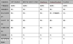 imToken全球数字钱包：破解