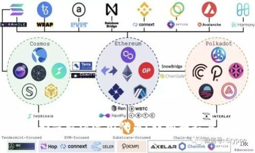 imToken钱包如何取消添加代币？详细教程与常见问题解答