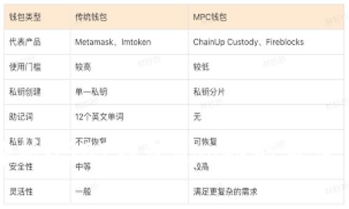 全面解析USDT钱包App功能及使用指南