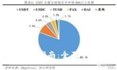 imToken钱包新版用户指南：