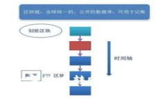  如何将火币网的数字货币