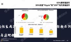由于字数限制，我无法一
