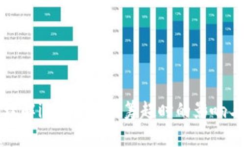 如何理解imToken众筹超时的影响与策略