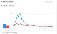   如何通过imToken参与IOST空