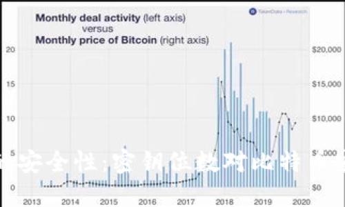 比特币钱包的安全性：密钥位数对比特币安全的重要性
