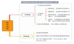 如何通过底层镜像恢复比