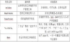 火币钱包提取USDT需要多长