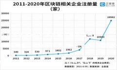  新比特币钱包开通全攻略