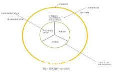 imToken离线钱包使用指南：