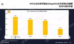 如何防范在Imtoken上被诈骗