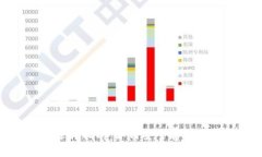 USDT钱包选择指南：如何安